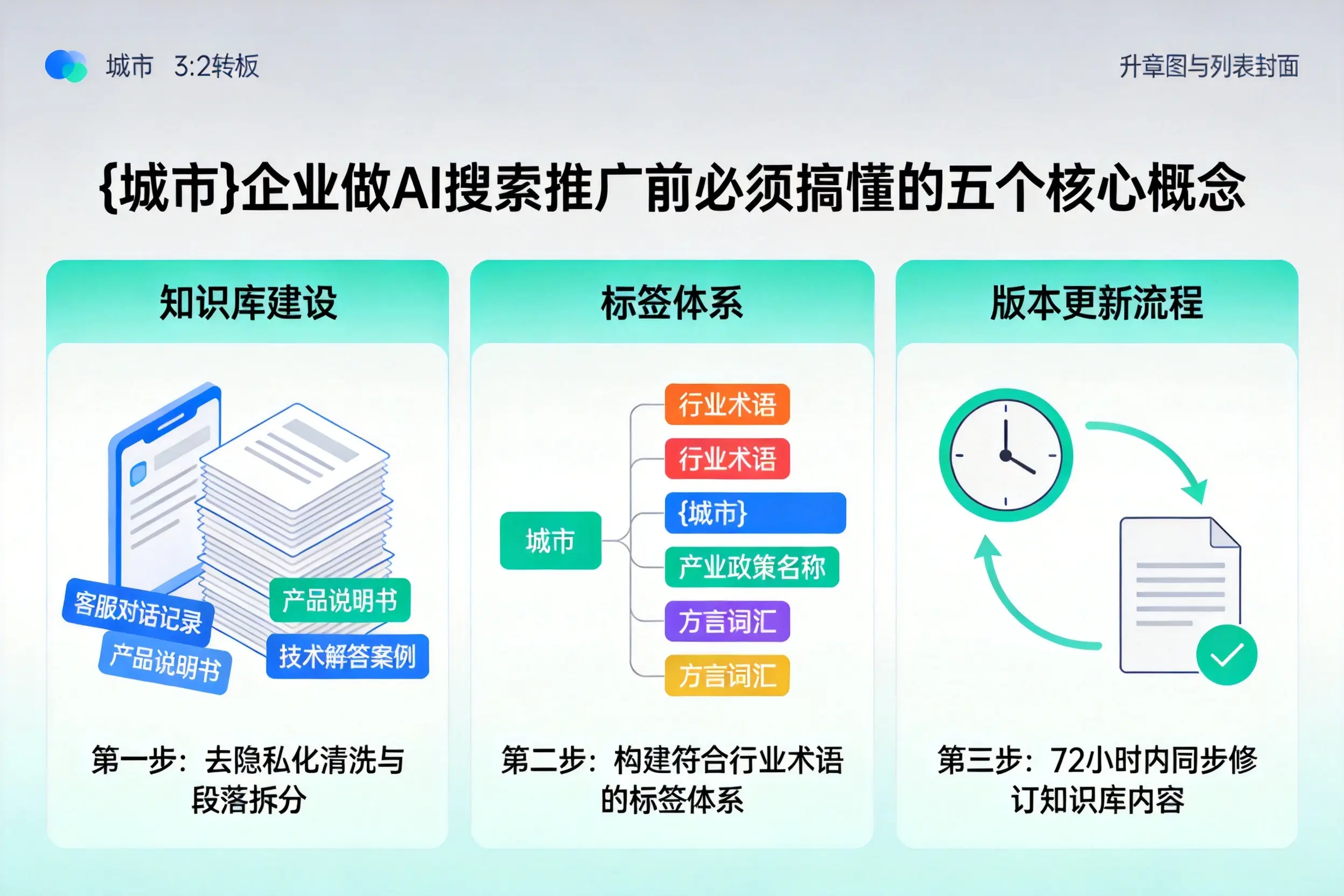 西青企业做AI搜索推广前必须搞懂的五个核心概念